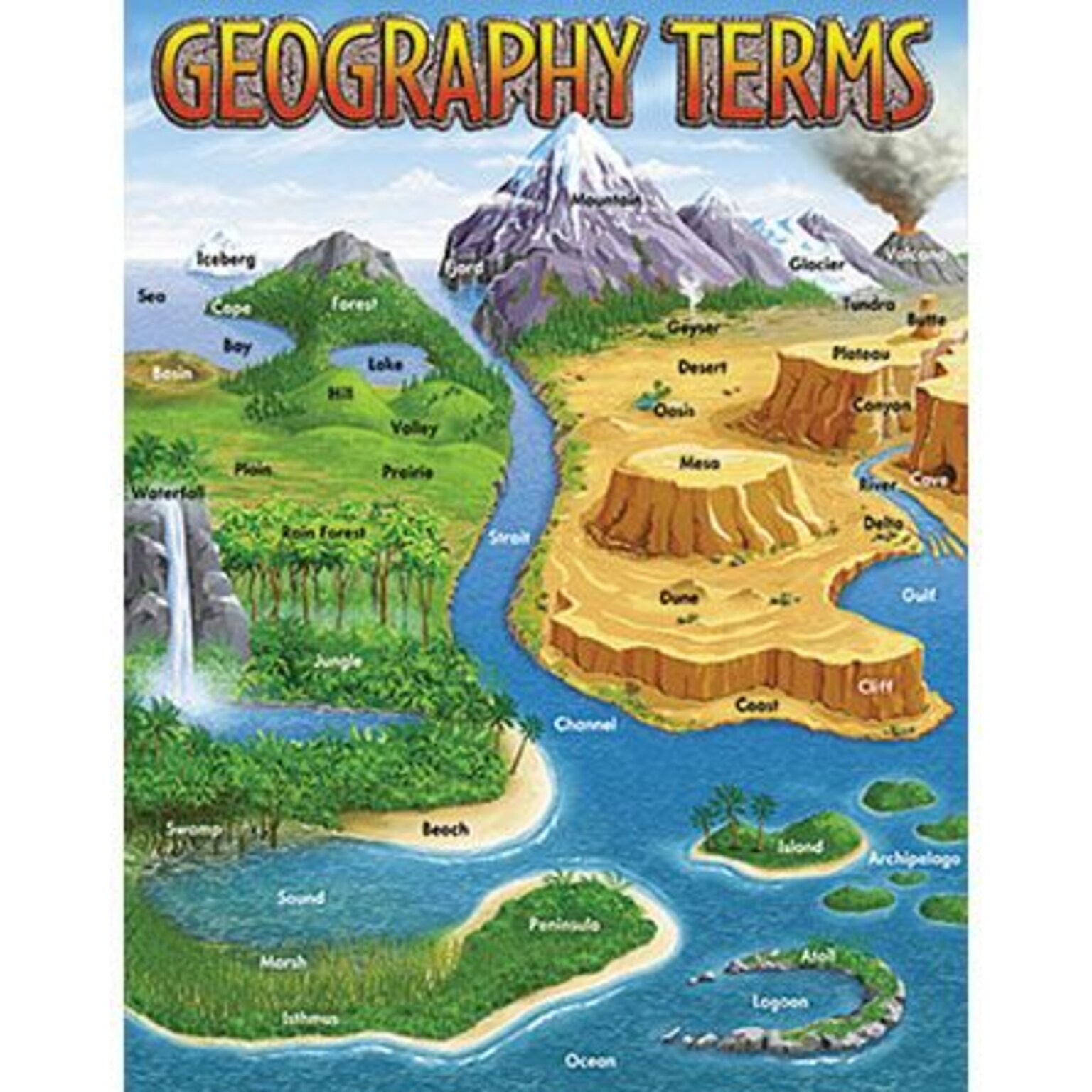 Trend® Learning Charts, Geography Terms