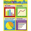 Trend® Learning Charts, Types of Graphs