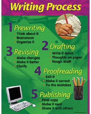 Trend® Learning Charts, Writing Process