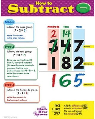 Trend® Learning Charts, How to Subtract