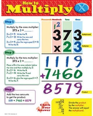 Trend® Learning Charts, How to Multiply