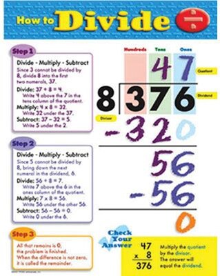 Trend® Learning Charts, How to Divide