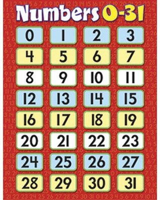 Trend® Learning Charts, Numbers 0-31