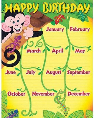 Trend® Learning Charts, Monkey and Geckos Birthday