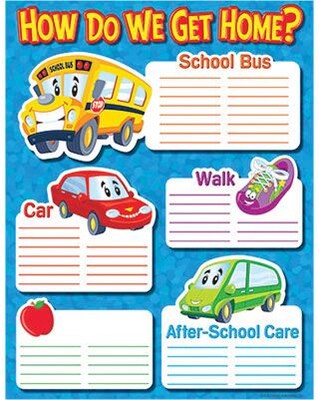 Trend® Learning Charts, How Do We Get Home?