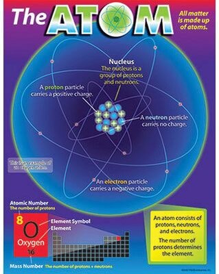 Trend® Learning Charts, The Atom