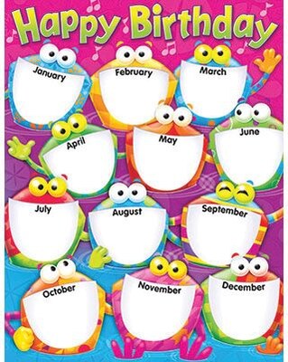 Trend® Learning Charts, Happy Birthday, Frog-tastic!™