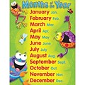 Trend® Learning Charts, Months of the Year, Frog-tastic!™