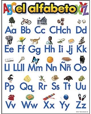 Trend® Learning Charts, el alfabeto (Alphabet)
