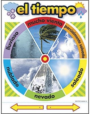 Trend® Learning Charts, el tiempo (Weather)