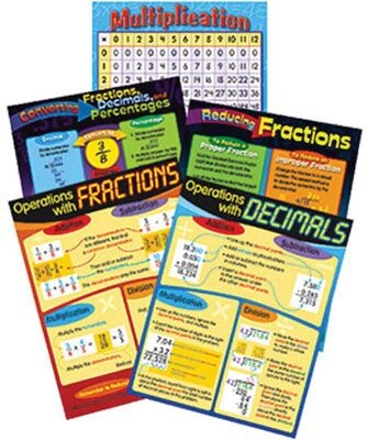 Trend Learning Charts, Operations with Fractions & Decimals Combo Pack