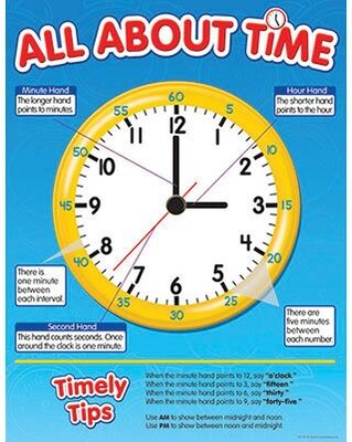 Teacher Created Resources Chart; All About Time
