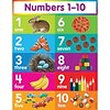 Teachers Friend Charts, Numbers 1-10 Chart
