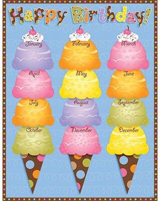 Creative Teaching Press™ Chart, Dots on Chocolate® Happy Birthday
