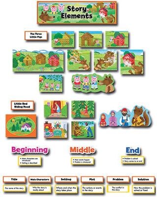 Creative Teaching Press™ Mini Bulletin Board Sets; Story Elements