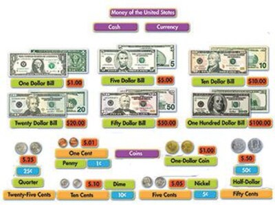 US Money Mini Bulletin Board Set