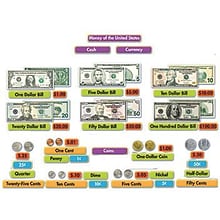 US Money Mini Bulletin Board Set