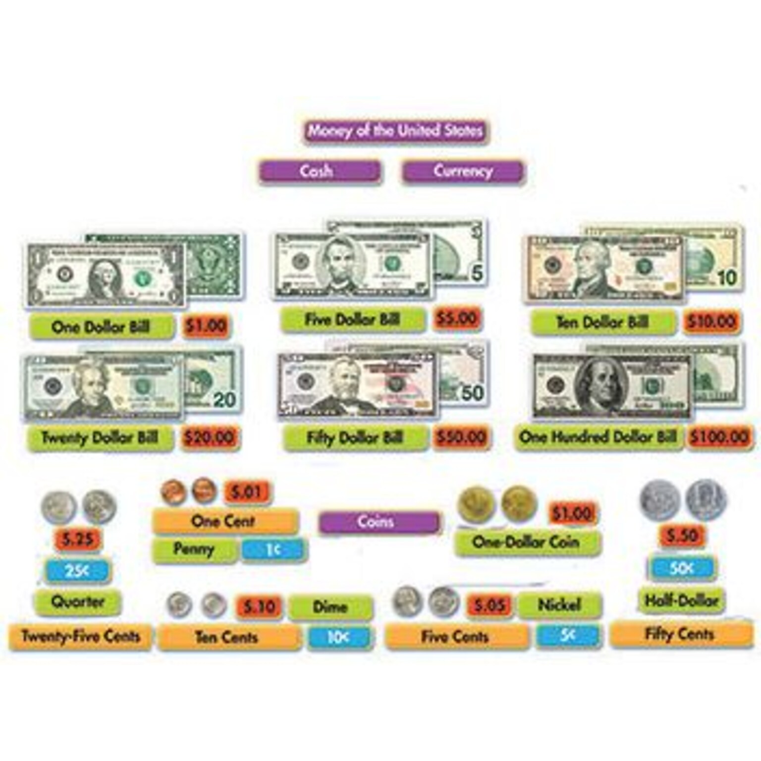 US Money Mini Bulletin Board Set