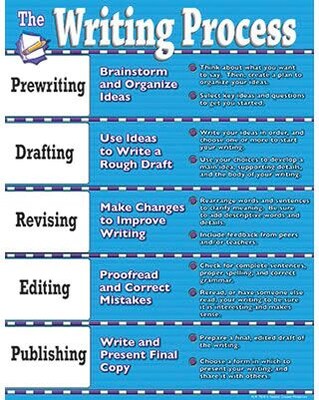 Teacher Created Resources Chart, Writing Process