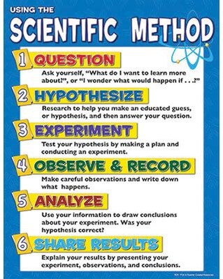Teacher Created Resources Scientic Method Chart, 17"W x 22"H (TCR7704)