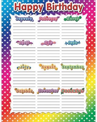 Teacher Created Resources Chart, Happy Birthday Polka Dots