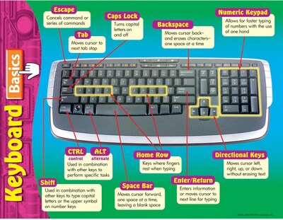 Trend® Learning Charts, Computer Keyboard