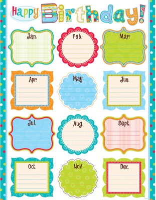 Dots On Turquoise Happy Birthday Chart