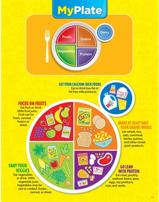 My Plate Chart
