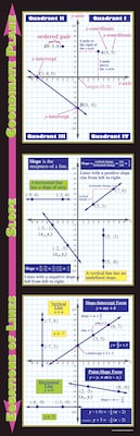 Graphing: Coordinate Plane, Slope, & Equations of Lines
