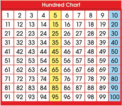 Adhesive Desk Prompts, Hundred Chart