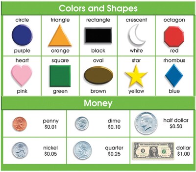 Adhesive Desk Prompts, Colors, Shapes, Money