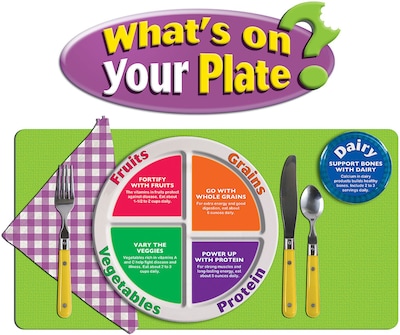 Whats on Your Plate? Bulletin Board Set