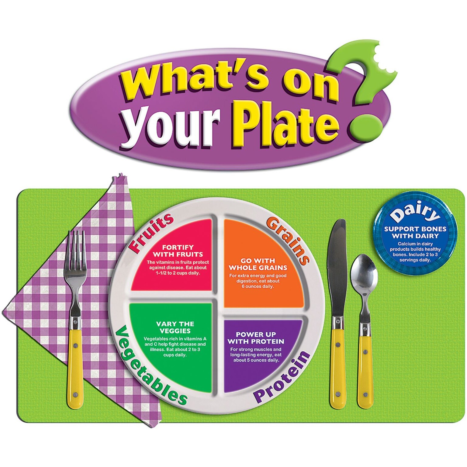 Whats on Your Plate? Bulletin Board Set