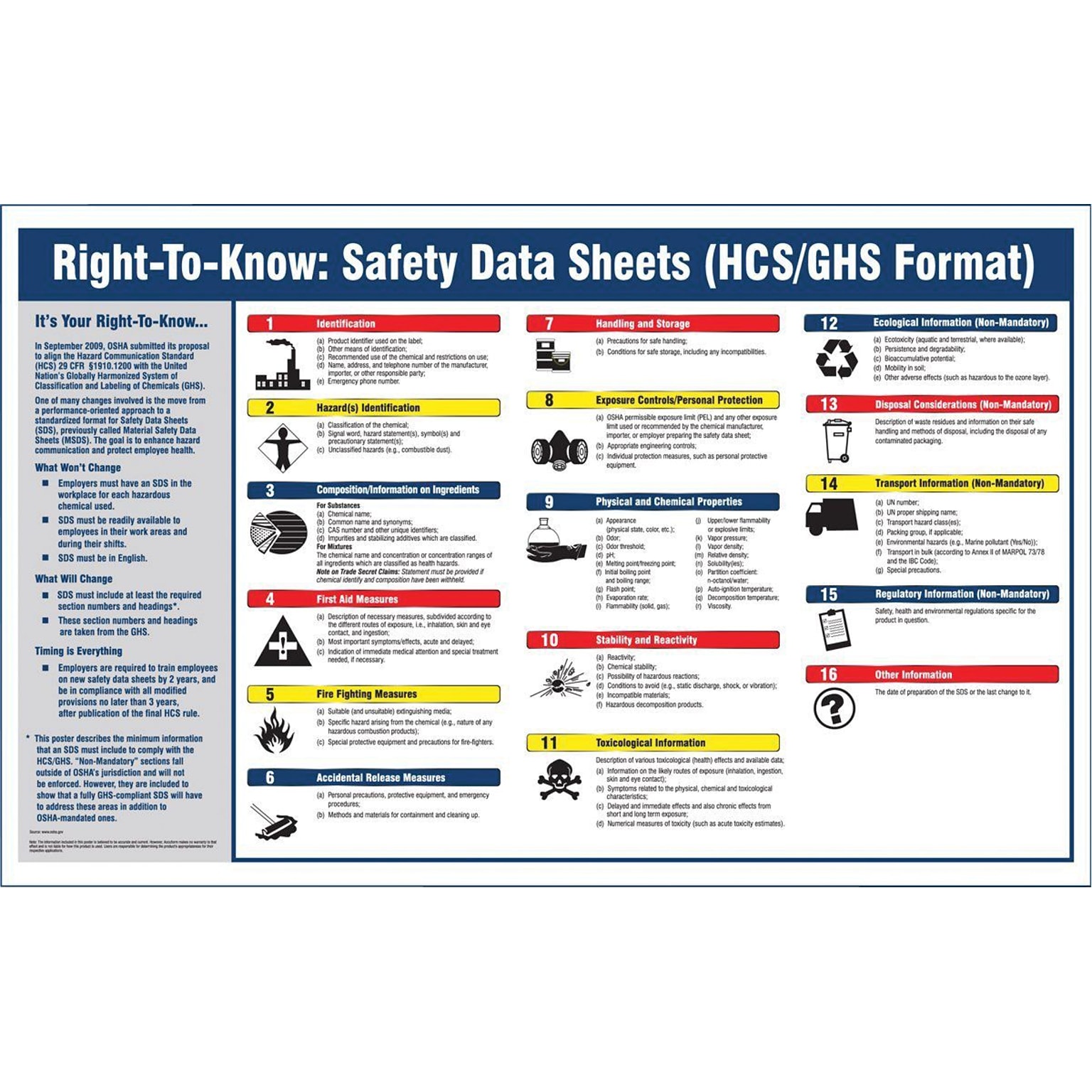 Accuform Signs® Right-To-Know: Safety Data Sheets (HCS 2012/GHS Format) Poster, 20 x 32