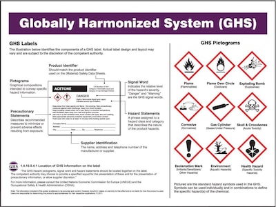 Accuform Signs® Globally Harmonized System (GHS) Reference Poster, 18 x 24