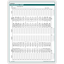 Medical Arts Press® Periodontal Chart; Rainbow FormFamily™, Dental