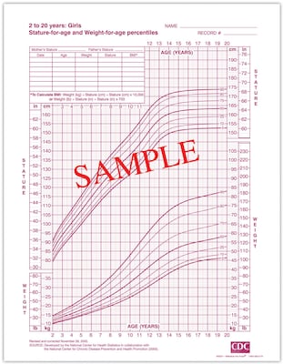 Medical Arts Press® Growth Chart, Girls 2-20  Years