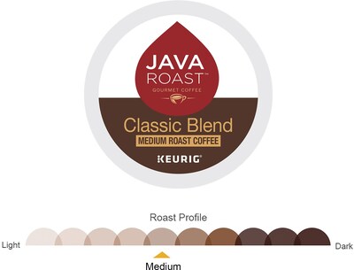 Java Roast Classic Blend Coffee Keurig® K-Cup® Pods, Medium Roast, 96/Carton (52968CT)