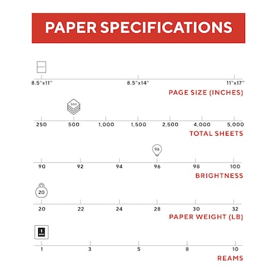 TRU RED™ 8.5" x 11" Multipurpose Paper, 20 lbs., 96 Brightness, 500 Sheets/Ream (TR56961)