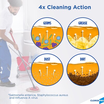CloroxPro™ Pine-Sol® Disinfectant Multi-Surface Cleaner, Original Pine, 144 Ounces Each (35418)