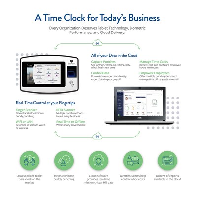 Acroprint CloudPunch CP200 Fingerprint Time Clock System, Black (01-0294-000)