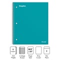 Staples Accel 1-Subject Notebook, 8 1/2 x 11, College Ruled, 100 Sheets, Teal (20955M)