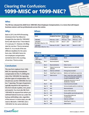 ComplyRight TaxRight 2023 1099-MISC Tax Form Kit with eFile Software & Envelopes, 4-Part, 25/Pack (SC6103ES25)