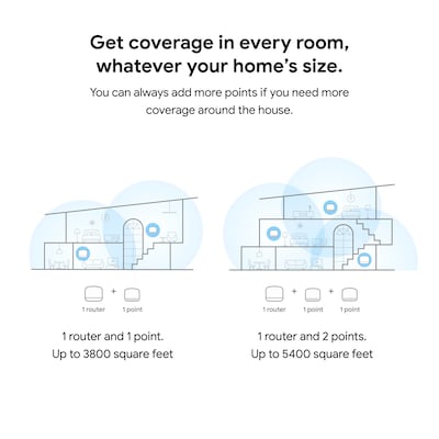 Google Nest 2nd Gen AC Dual Band WiFi Router and Extender, Snow (GA00822-US)