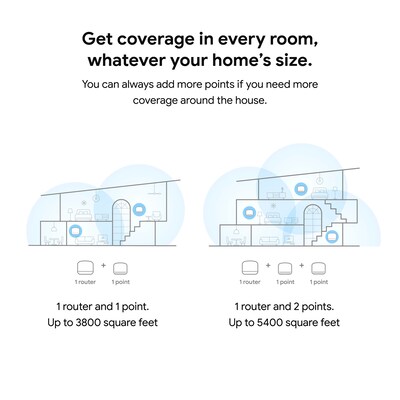 Google Nest 2nd Gen AC Dual Band WiFi Router and Extender, Snow (GA00822-US)