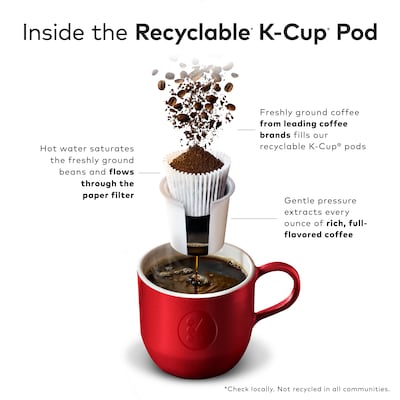 Dunkin' Decaf Coffee Keurig® K-Cup® Pods, Medium Roast, 22/Box (400846)