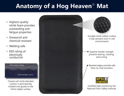 M + A Matting Hog Heaven Max Anti-Fatigue Commercial Floor Mat, 3.83' x 5.83', Black (422046100)