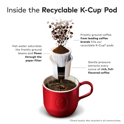 Green Mountain Hazelnut Decaf Coffee, Light Roast, 0.33 oz. Keurig® K-Cup® Pods, 24/Box (7792)