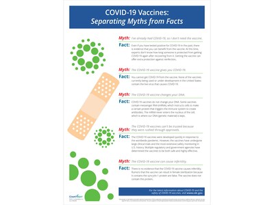 ComplyRight COVID-19 Vaccines: Myths and Facts Poster, English (N0382PK1)