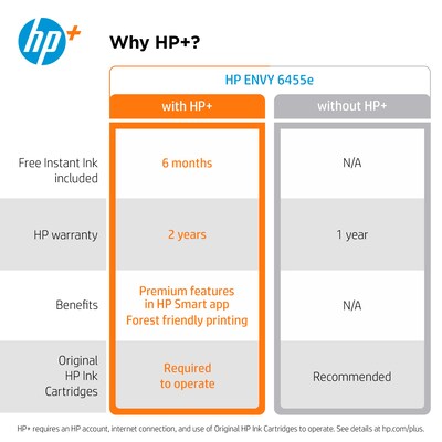 HP ENVY 6455e Wireless Color All-in-One Printer Includes 6 months of FREE Ink with HP+ (223R1A)